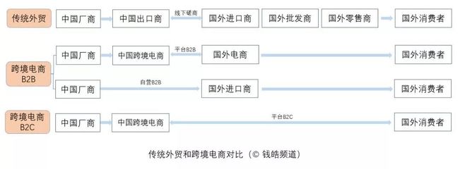 出海揚(yáng)帆，新外貿(mào)下的全息數(shù)字巨輪——商品批發(fā)貿(mào)易的數(shù)字化轉(zhuǎn)型與未來航向